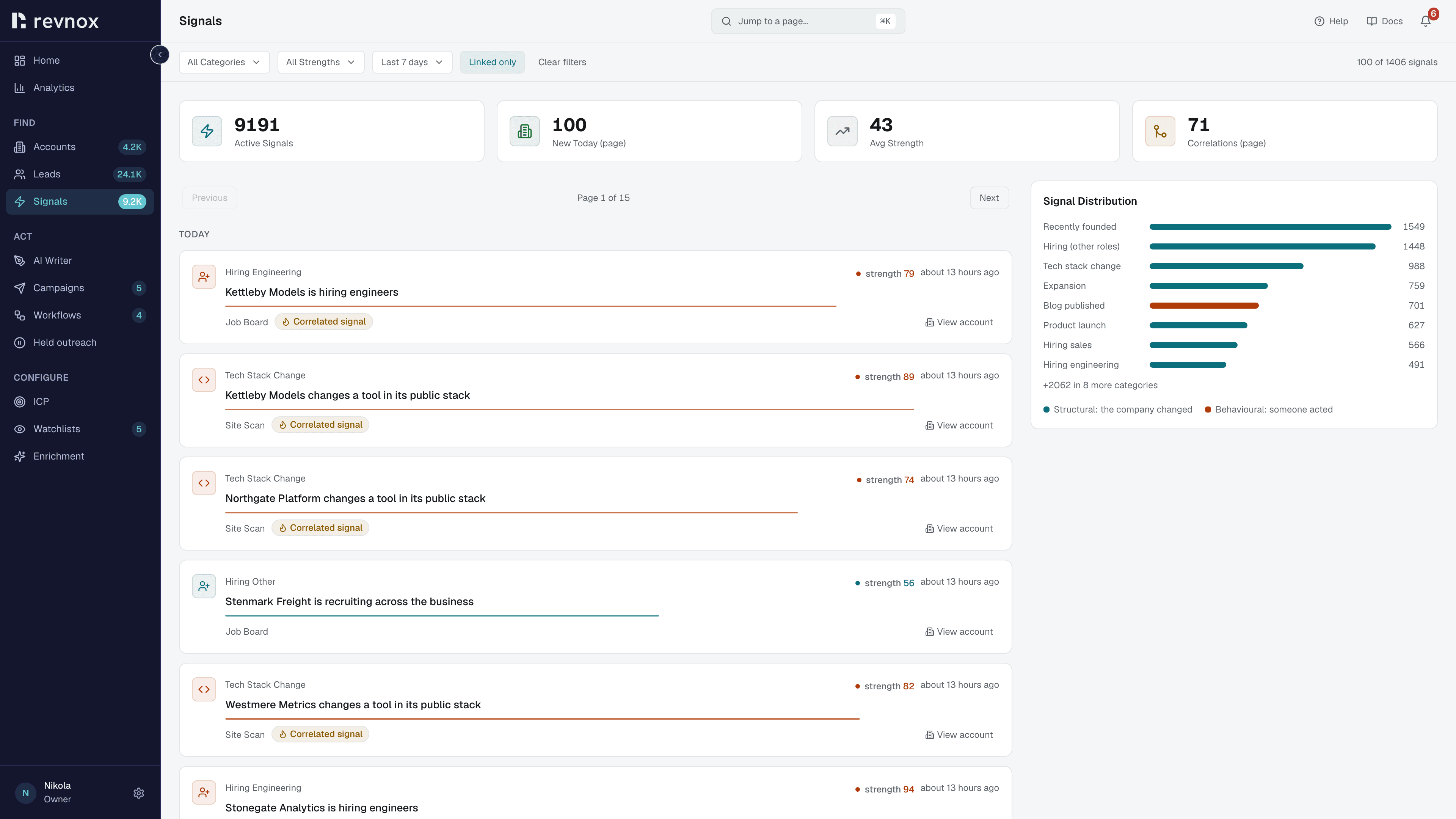 The signal feed: buying signals with their category, strength and source, newest first.